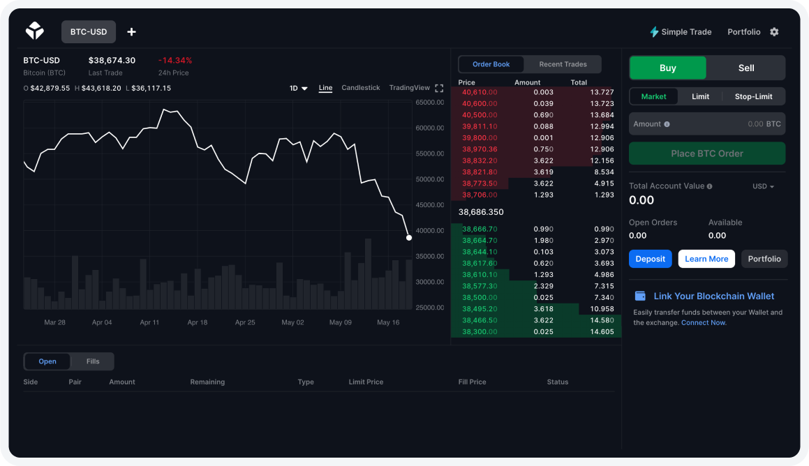 Powerful Dashboard